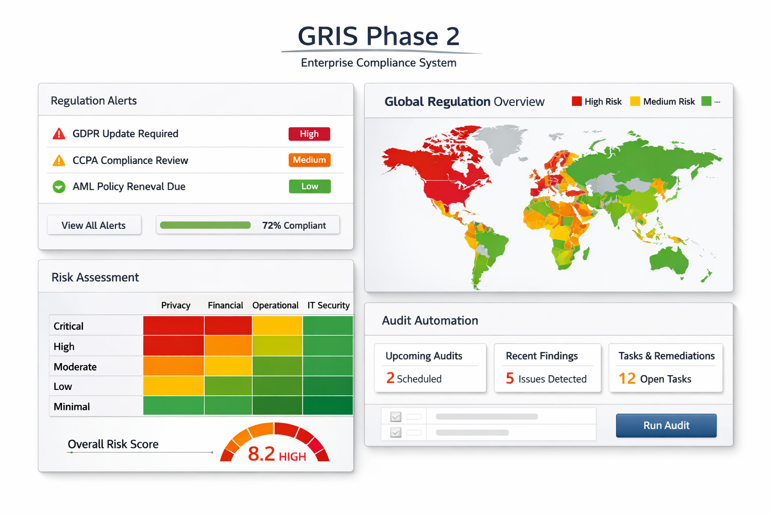 Enterprise Business Solution – Automation, Analytics & Workflow Management